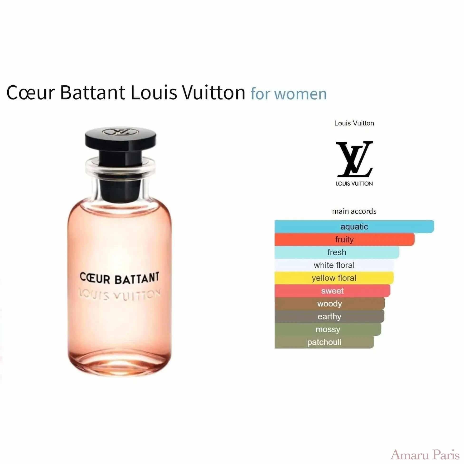 Cœur Battant Louis Vuitton for women Decant Fragrance Samples